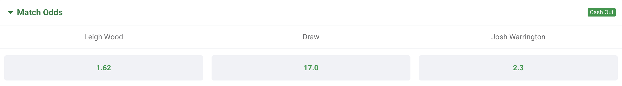 Screenshot of Three Way Boxing Odds on Paddy Power